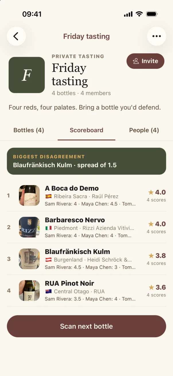 A tasting scoreboard ranking four bottles by everyone's scores